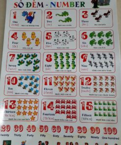 Tranh treo tường cho bé đếm số